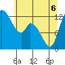 Tide chart for Shelton, Oakland Bay, Washington on 2022/06/6