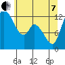 Tide chart for Shelton, Oakland Bay, Washington on 2022/06/7
