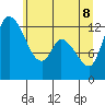 Tide chart for Shelton, Oakland Bay, Washington on 2022/06/8