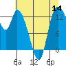 Tide chart for Shelton, Oakland Bay, Washington on 2022/07/14