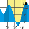 Tide chart for Shelton, Oakland Bay, Washington on 2022/07/15