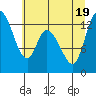 Tide chart for Shelton, Oakland Bay, Washington on 2022/07/19