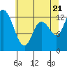 Tide chart for Shelton, Oakland Bay, Washington on 2022/07/21