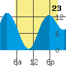 Tide chart for Shelton, Oakland Bay, Washington on 2022/07/23