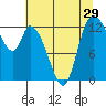 Tide chart for Shelton, Oakland Bay, Washington on 2022/07/29