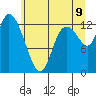 Tide chart for Shelton, Oakland Bay, Washington on 2022/07/9