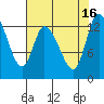 Tide chart for Shelton, Oakland Bay, Washington on 2022/08/16