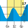 Tide chart for Shelton, Oakland Bay, Washington on 2022/08/17