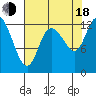 Tide chart for Shelton, Oakland Bay, Washington on 2022/08/18
