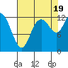 Tide chart for Shelton, Oakland Bay, Washington on 2022/08/19