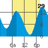 Tide chart for Shelton, Oakland Bay, Washington on 2022/08/29