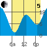 Tide chart for Shelton, Oakland Bay, Washington on 2022/08/5
