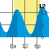 Tide chart for Shelton, Oakland Bay, Washington on 2022/09/12