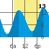 Tide chart for Shelton, Oakland Bay, Washington on 2022/09/13