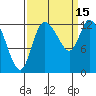 Tide chart for Shelton, Oakland Bay, Washington on 2022/09/15