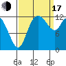 Tide chart for Shelton, Oakland Bay, Washington on 2022/09/17