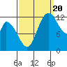 Tide chart for Shelton, Oakland Bay, Washington on 2022/09/20