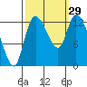 Tide chart for Shelton, Oakland Bay, Washington on 2022/09/29