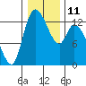 Tide chart for Shelton, Oakland Bay, Washington on 2023/01/11