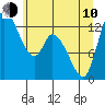 Tide chart for Shelton, Oakland Bay, Washington on 2023/06/10