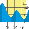 Tide chart for Shelton, Oakland Bay, Washington on 2023/06/11