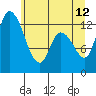 Tide chart for Shelton, Oakland Bay, Washington on 2023/06/12