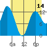 Tide chart for Shelton, Oakland Bay, Washington on 2023/06/14