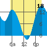 Tide chart for Shelton, Oakland Bay, Washington on 2023/06/18