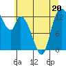 Tide chart for Shelton, Oakland Bay, Washington on 2023/06/20