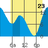 Tide chart for Shelton, Oakland Bay, Washington on 2023/06/23