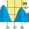 Tide chart for Shelton, Oakland Bay, Washington on 2023/06/29