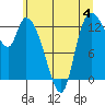 Tide chart for Shelton, Oakland Bay, Washington on 2023/06/4
