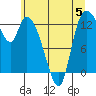 Tide chart for Shelton, Oakland Bay, Washington on 2023/06/5