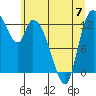 Tide chart for Shelton, Oakland Bay, Washington on 2023/06/7