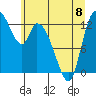 Tide chart for Shelton, Oakland Bay, Washington on 2023/06/8