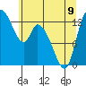 Tide chart for Shelton, Oakland Bay, Washington on 2023/06/9