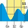 Tide chart for Shelton, Oakland Bay, Washington on 2023/07/11