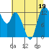 Tide chart for Shelton, Oakland Bay, Washington on 2023/07/19