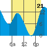 Tide chart for Shelton, Oakland Bay, Washington on 2023/07/21
