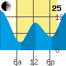 Tide chart for Shelton, Oakland Bay, Washington on 2023/07/25