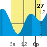 Tide chart for Shelton, Oakland Bay, Washington on 2023/07/27