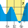 Tide chart for Shelton, Oakland Bay, Washington on 2023/07/7