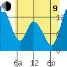 Tide chart for Shelton, Oakland Bay, Washington on 2023/07/9