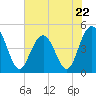 Tide chart for Shem Creek, South Carolina on 2023/05/22