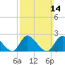 Tide chart for entrance, Shinnecock Bay, New York on 2021/03/14
