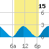 Tide chart for entrance, Shinnecock Bay, New York on 2021/03/15