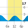 Tide chart for entrance, Shinnecock Bay, New York on 2021/03/17