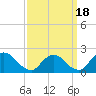 Tide chart for entrance, Shinnecock Bay, New York on 2021/03/18