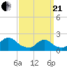 Tide chart for entrance, Shinnecock Bay, New York on 2021/03/21