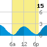 Tide chart for entrance, Shinnecock Bay, New York on 2021/04/15